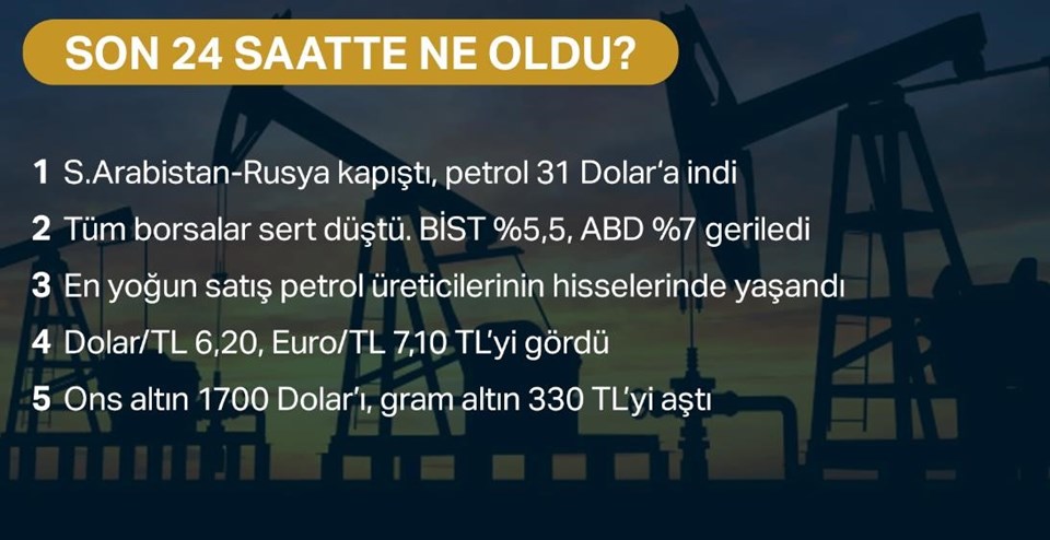 IEA Başkanı Birol: Petrol fiyatları tarihi düşüşe geçecek - 1