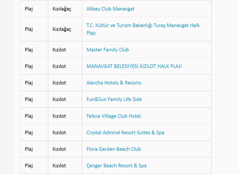 Türkiye'nin mavi bayraklı plajları: 2022 yılı güncel listesi (En iyi sahiller ve plajlar) - 32