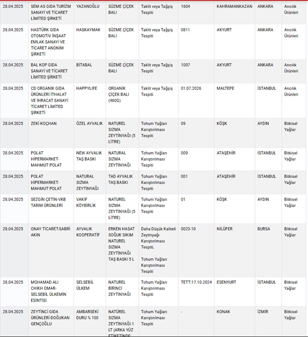 Marketlerde satılıyor: Ünlü peynir markasında hile - 4