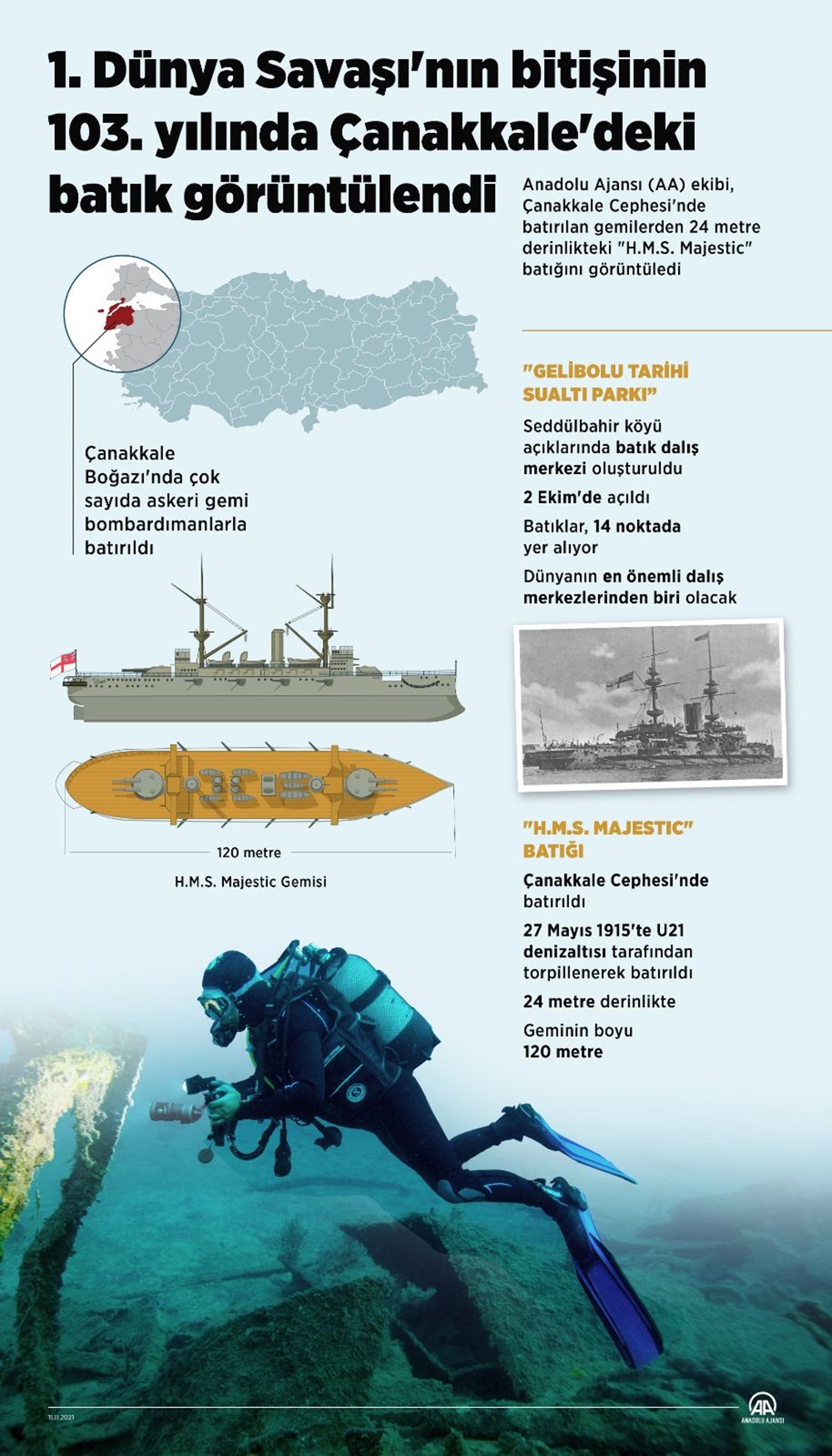 1. Dünya Savaşı'nın bitişinin 103. yılında Çanakkale'deki batık görüntülendi - 14