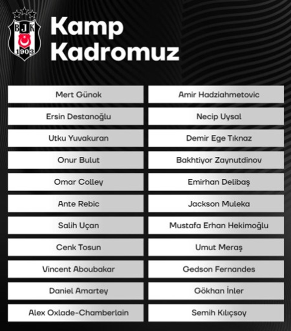 Beşiktaş'ın Ankaragücü maçı kadrosu açıklandı - 1