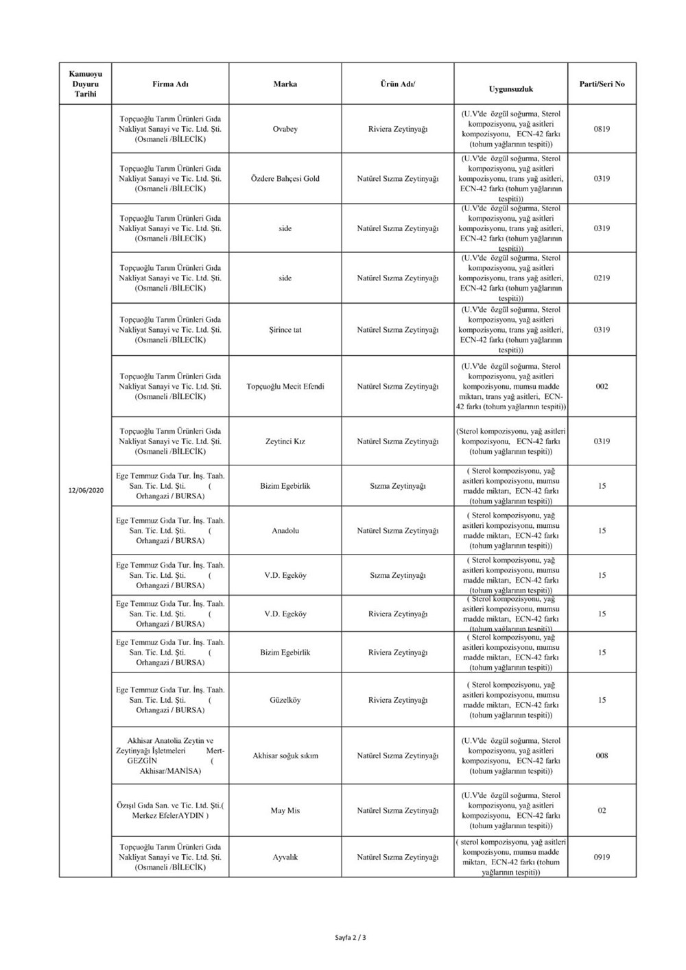 Bakanlık duyurdu: Sahte ürünler listesi - 9