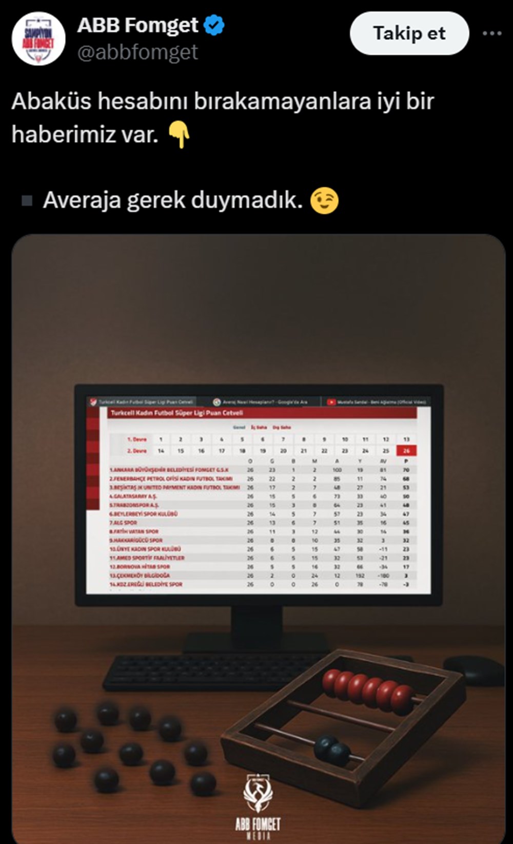 Kadınlar Süper Ligi'nde şampiyon olan ABB Fomget'ten Fenerbahçe'ye gönderme - 4