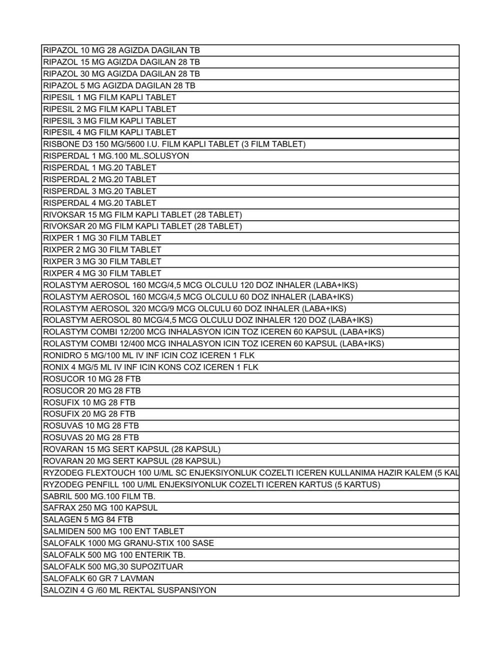 Liste güncellendi: İşte aile hekimlerinin yazabildiği 1858 raporlu ilaç - 32