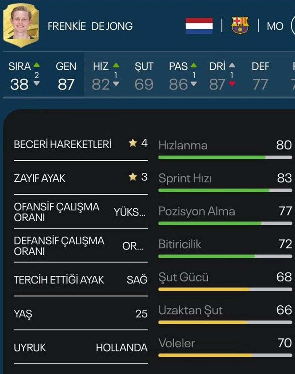 FIFA 23 sıralaması: Dünya Kupası Katar 2022'de çeyrek finale kalan yıldız futbolcular arasında en güçlü kim? - 12