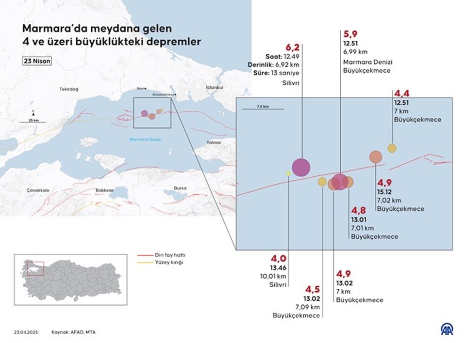 İstanbul'daki 6,2'lik deprem raporu: "Fayın büyük kısmı yerinde duruyor" - 2