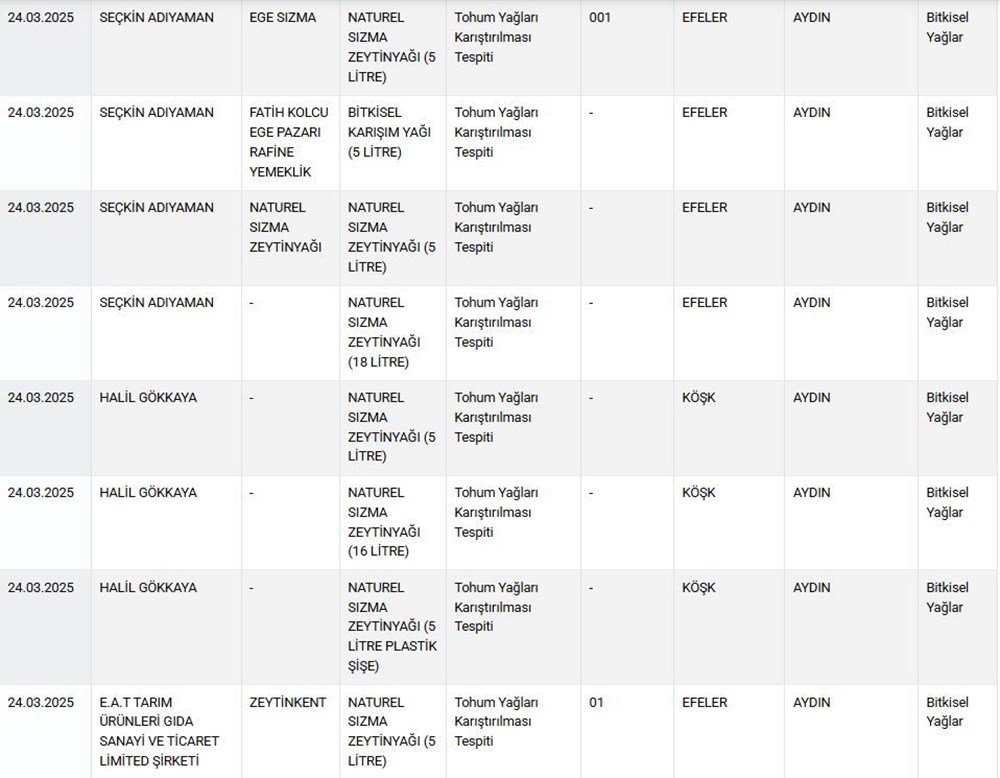 Vatandaşa eşek eti yedirdiler, boyalı çay içirdiler - 6