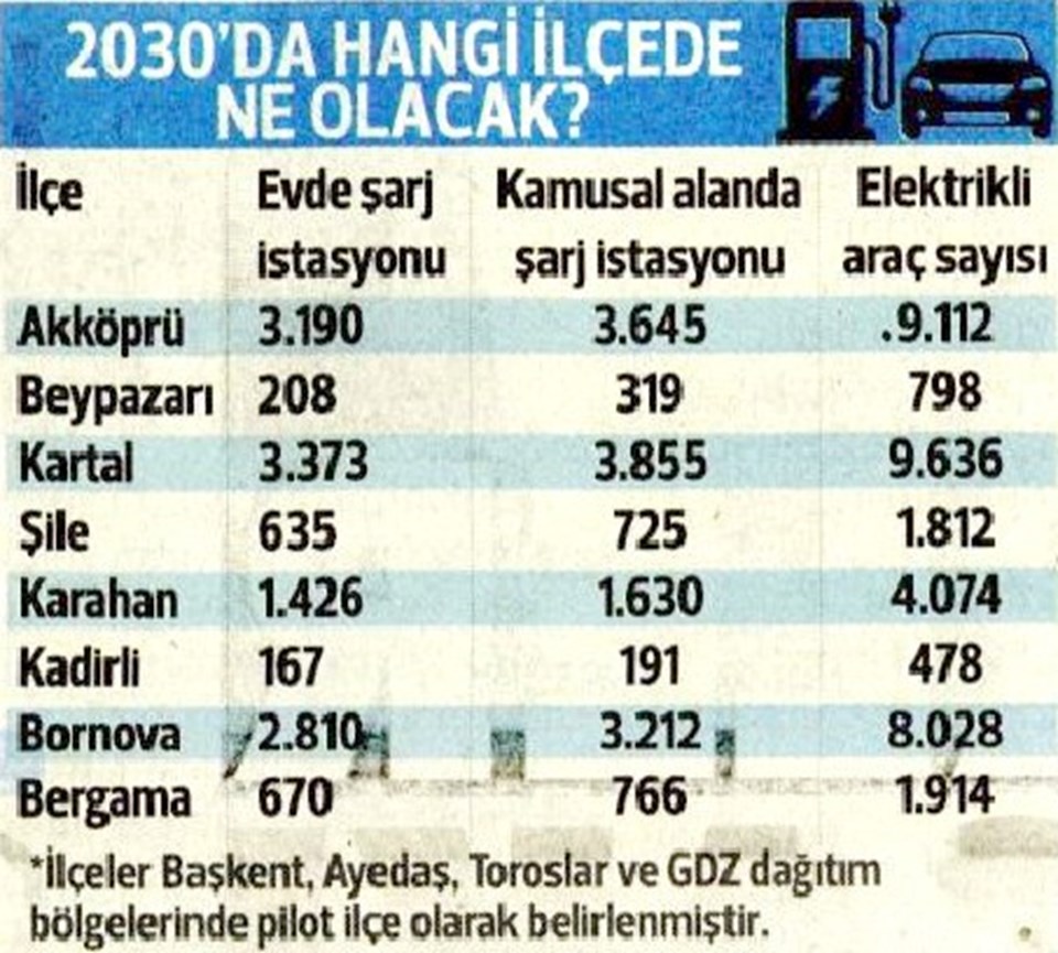 2030'da Türkiye'de elektrikli araç sayısı 2.5 milyon olacak - 1