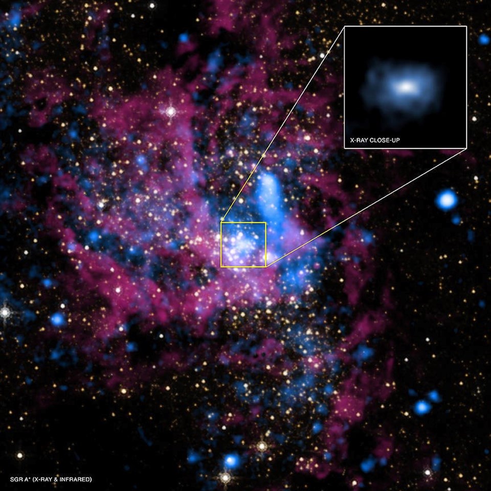 James Webb, Samanyolu Galaksisi'ndeki kara delik Sagittraius A'yı inceleyecek - 1
