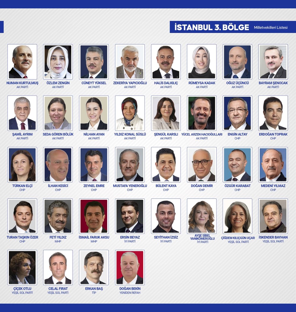 Yeni dönemde TBMM'de yer alacak milletvekilleri belli oldu - 45
