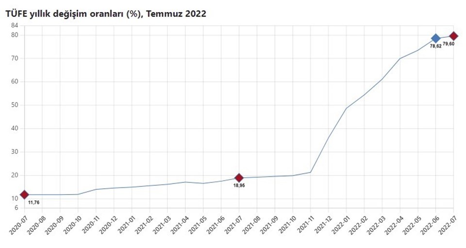 Temmuz ayının zam şampiyonu ilaç - 1