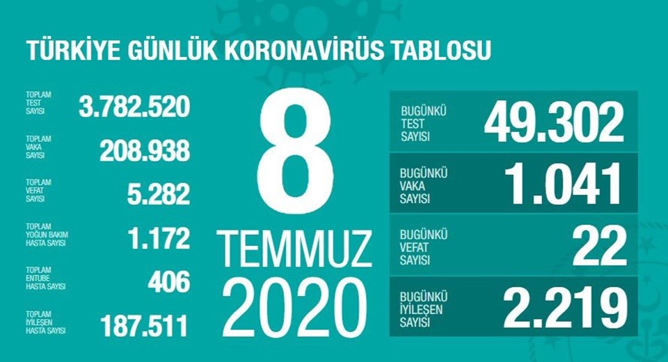 Sağlık Bakanı Koca: Bayramda il bazlı bazı kısıtlamalar gelebilir - 1