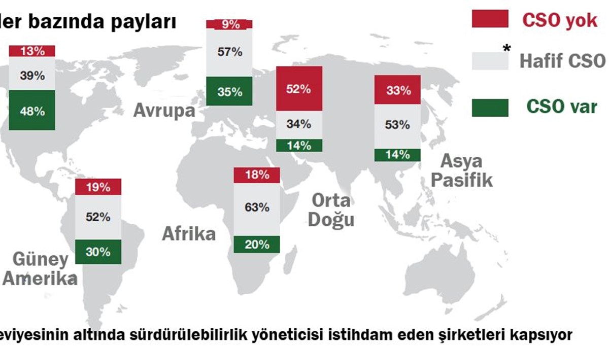 Cso’ların önlenemez yükselişi