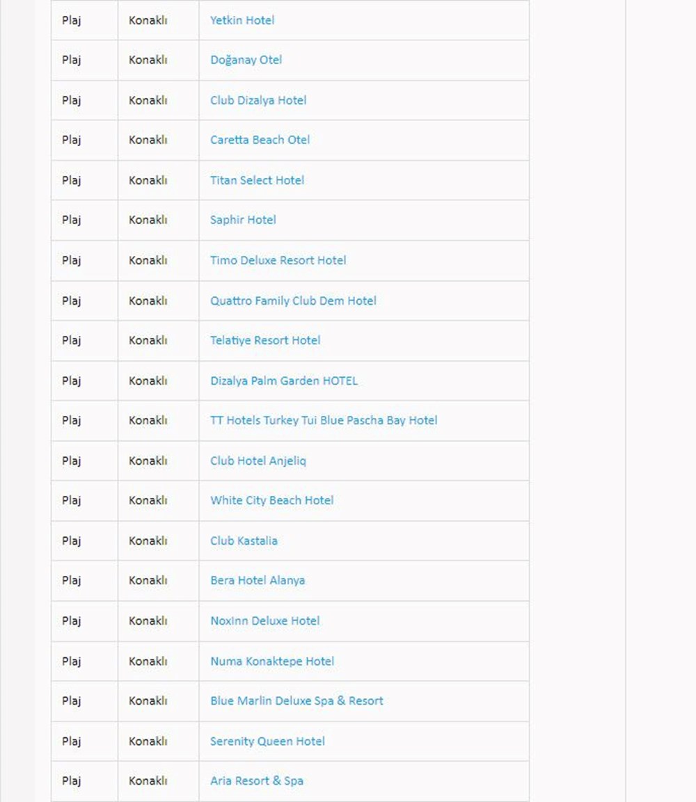 Türkiye'nin mavi bayraklı plajları: 2024 yılı güncel listesi (En iyi sahiller ve plajlar) - 10
