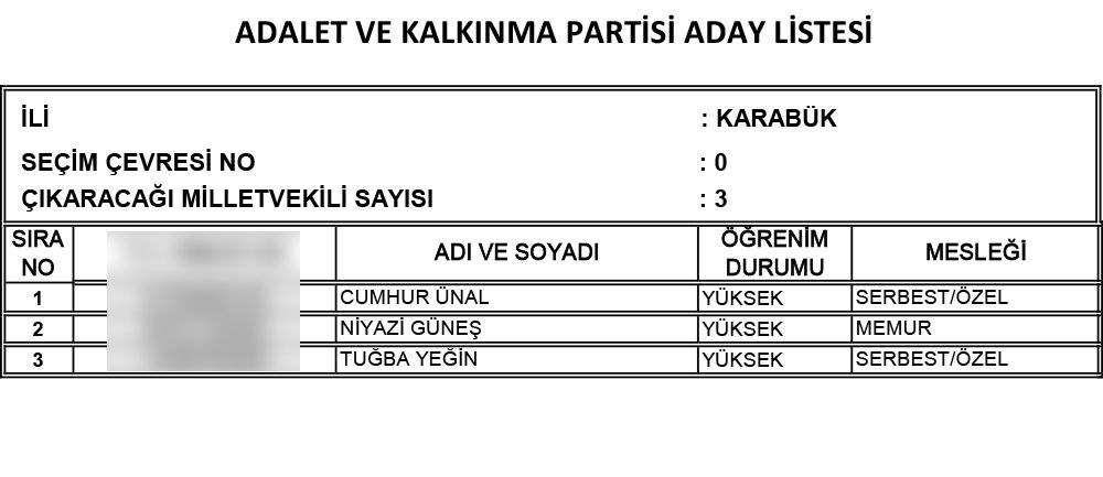 AK Parti'nin 24 Haziran seçimi milletvekili adayları | İl İl İsim isim tam liste (Cumhur İttifakı) - 48