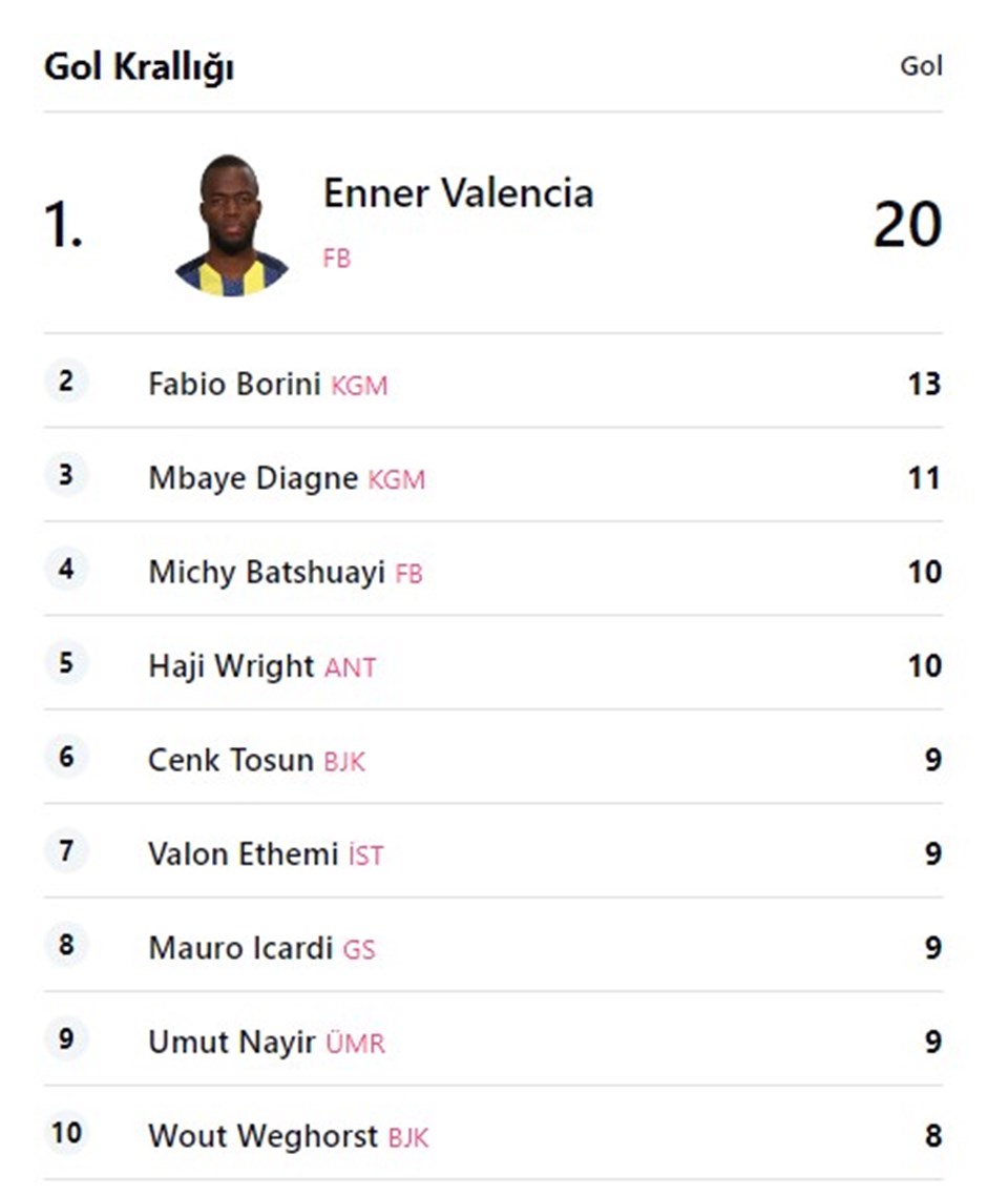Fenerbahçe'nin golcüsü Enner Valencia ayrılıyor - 1