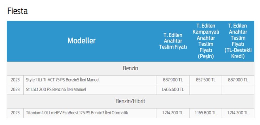 Türkiye'de 2023 yılında satılan en ucuz sıfır otomobiller - 115