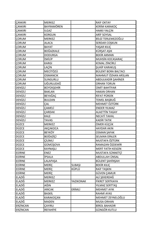 iyi parti nin yerel secim adaylarinin