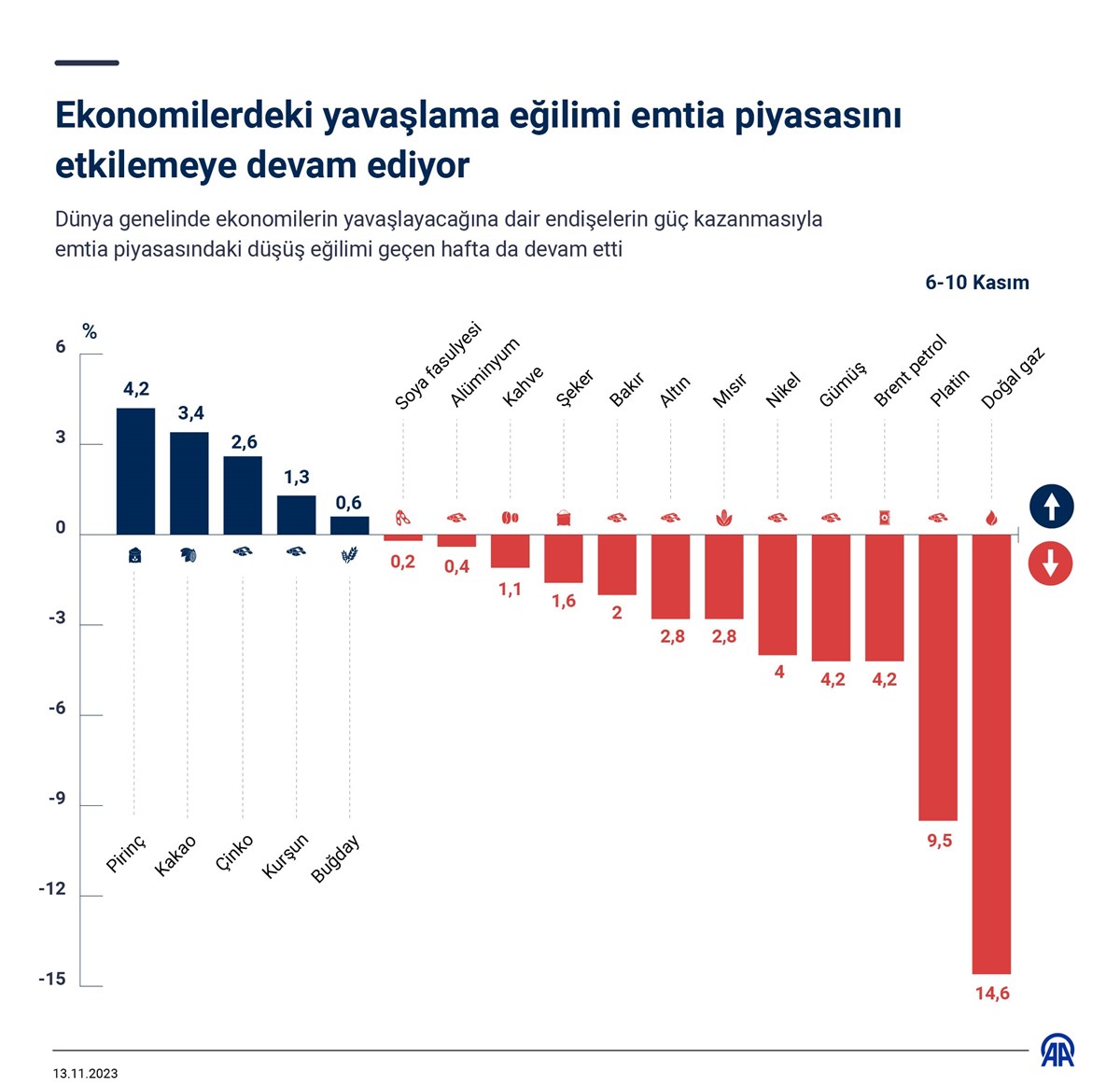 Kaynak: Anadolu Ajansı