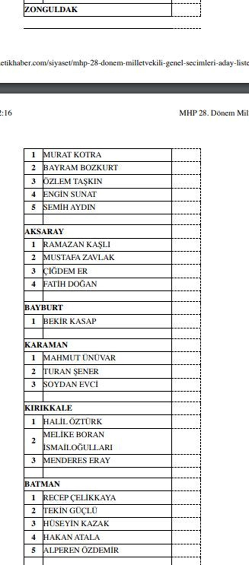 MHP milletvekili aday listesi açıklandı (MHP hangi illerde, kaç aday gösterdi?) - 28