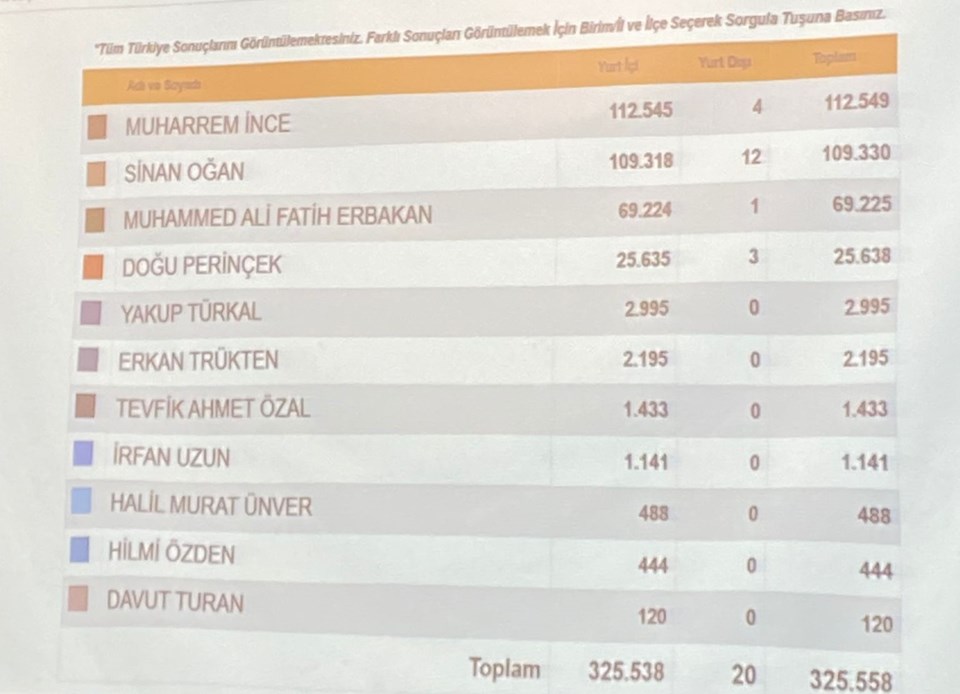 100 bin imza maratonunda son durum - 1