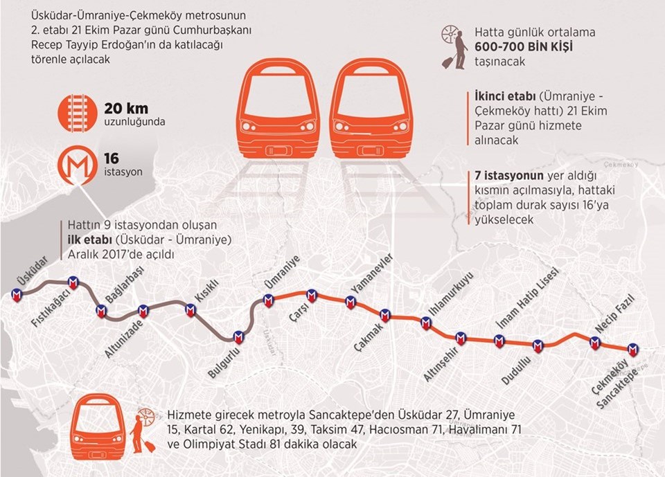 Üsküdar-Çekmeköy-Sancaktepe metro hattının ikinci etabı açıldı - 2