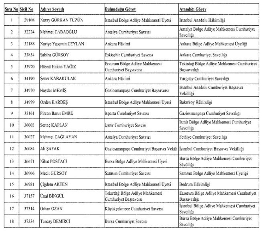 Hakim savcı atama isim listesi yayında! 369 ismin görev yeri değişti (HSK hakim ve savcı atama listesi sorgulama ekranı) - 7