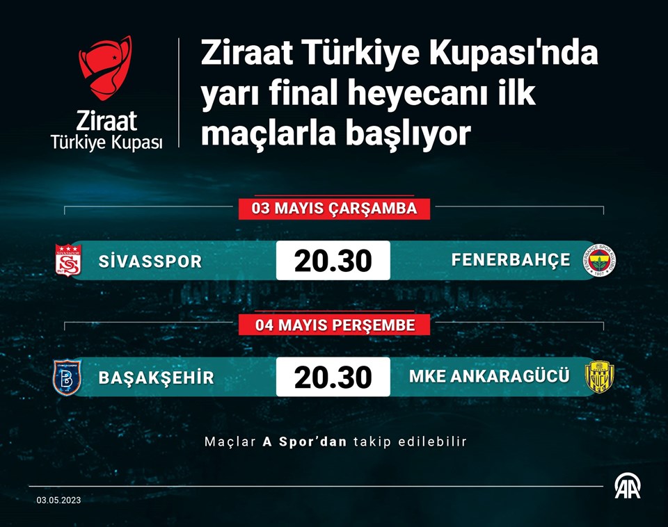 Başakşehir, Türkiye Kupası yarı finalinde MKE Ankaragücü'nü ağırlayacak - 1