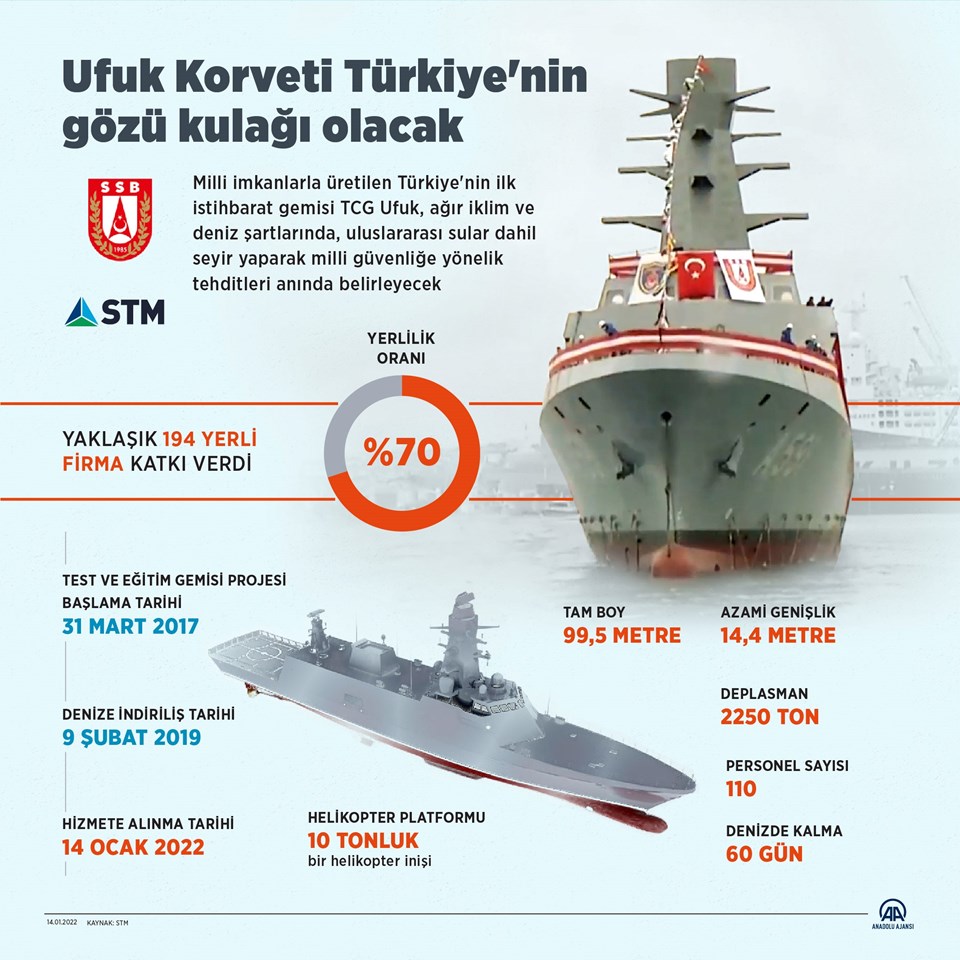 Cumhurbaşkanı Erdoğan: Savunma sanayiinde yüzde 70 yerlilik oranına ulaştık - 1