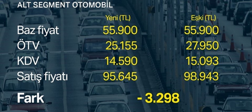 Otomotivde ÖTV düzenlemesi fiyatlara ne kadar indirim getirecek? - 1