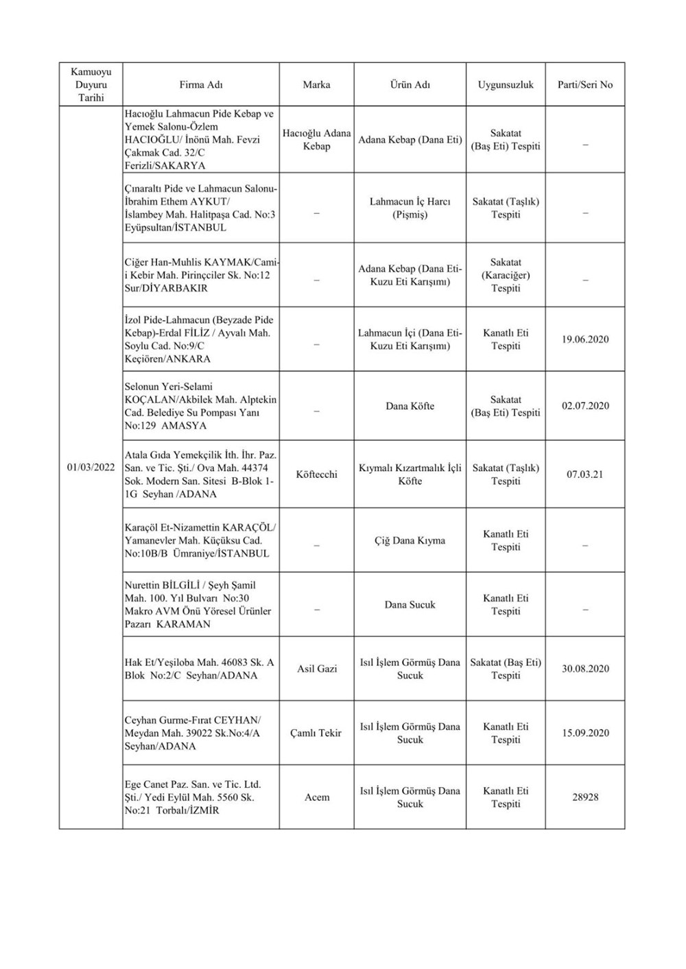Taklit ve hileli ürünlerin listesi: Tarım ve Orman Bakanlığı 559 hileli ürünü açıkladı - 26