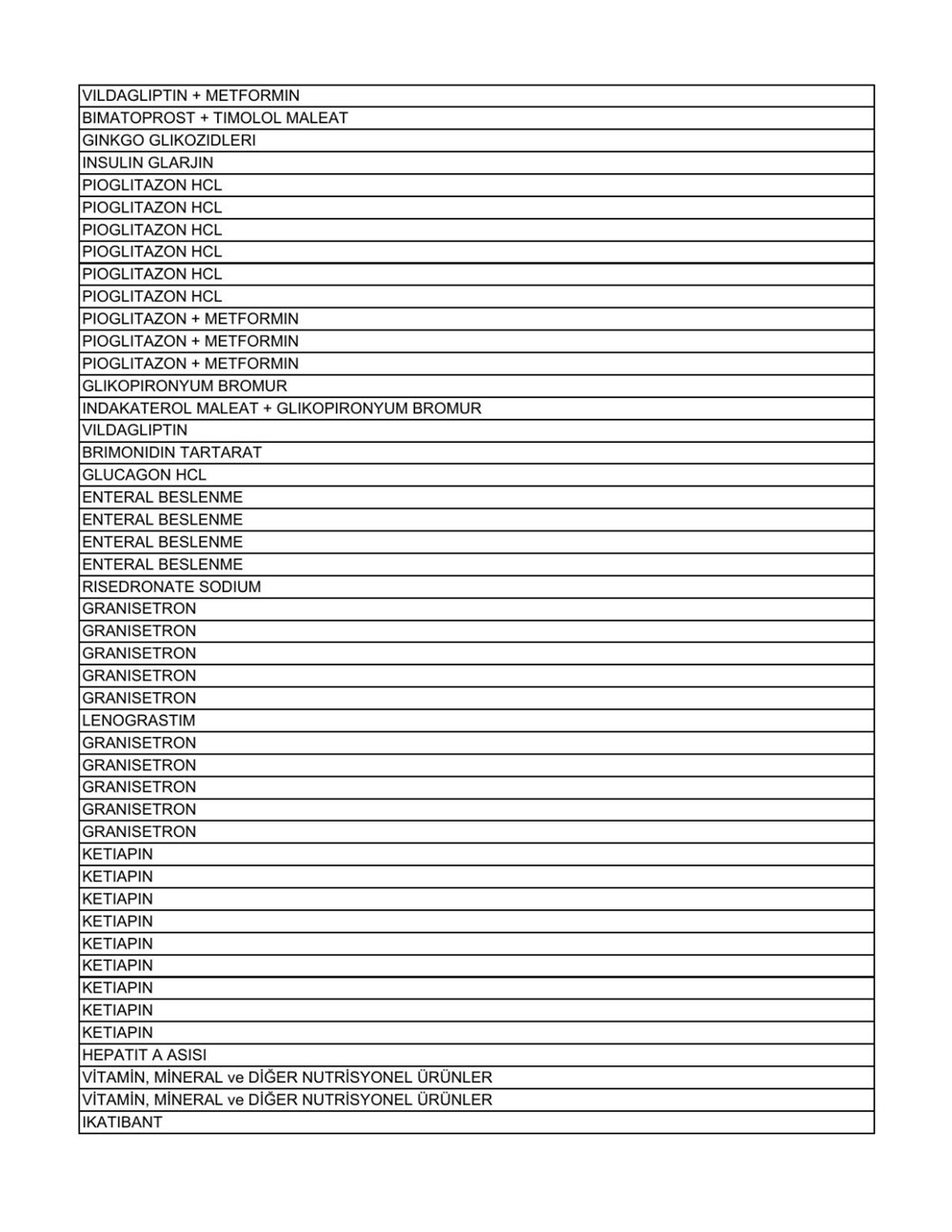 Liste güncellendi: İşte aile hekimlerinin yazabildiği 1858 raporlu ilaç - 55