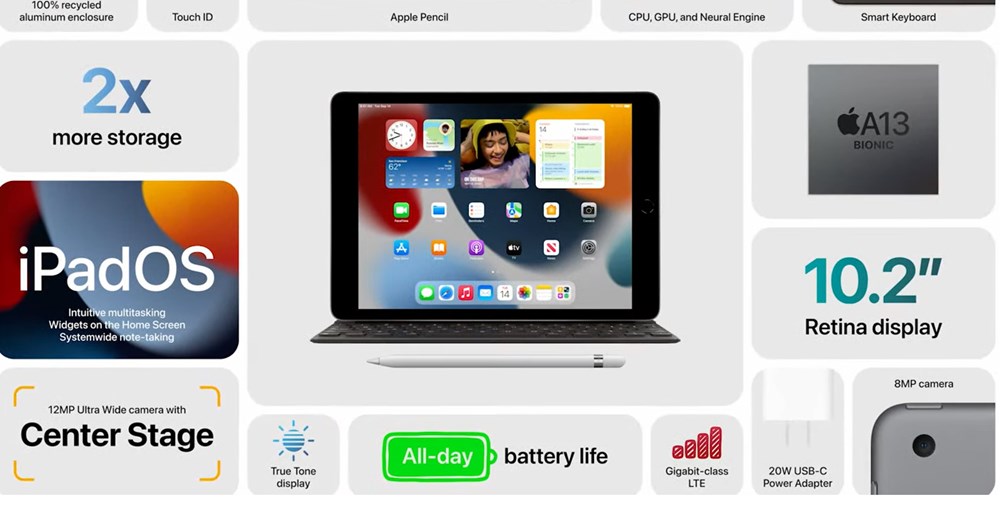 Yeni iPhone 13 tanıtıldı: İşte fiyatı ve özellikleri (Apple iPad ve Smart Watch'u tanıttı) - 15