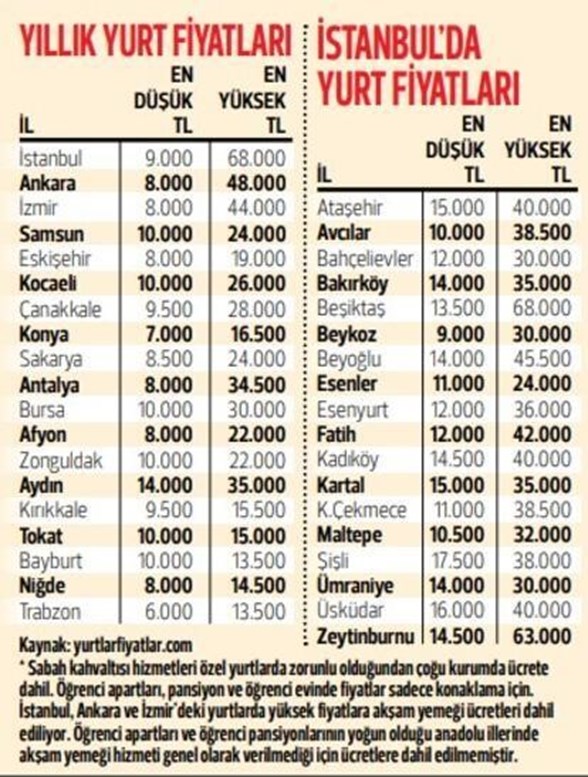 kira ve ozel yurt fiyatlarinda artis il il kira fiyatlari son dakika ekonomi haberleri ntv haber