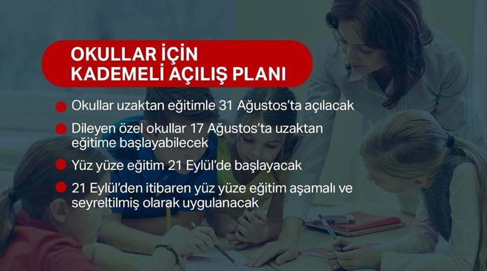 Okul kayıtları ne zaman başlayacak? Okullar ne zaman açılacak? (E-okul kayıt yaptırma) - 1