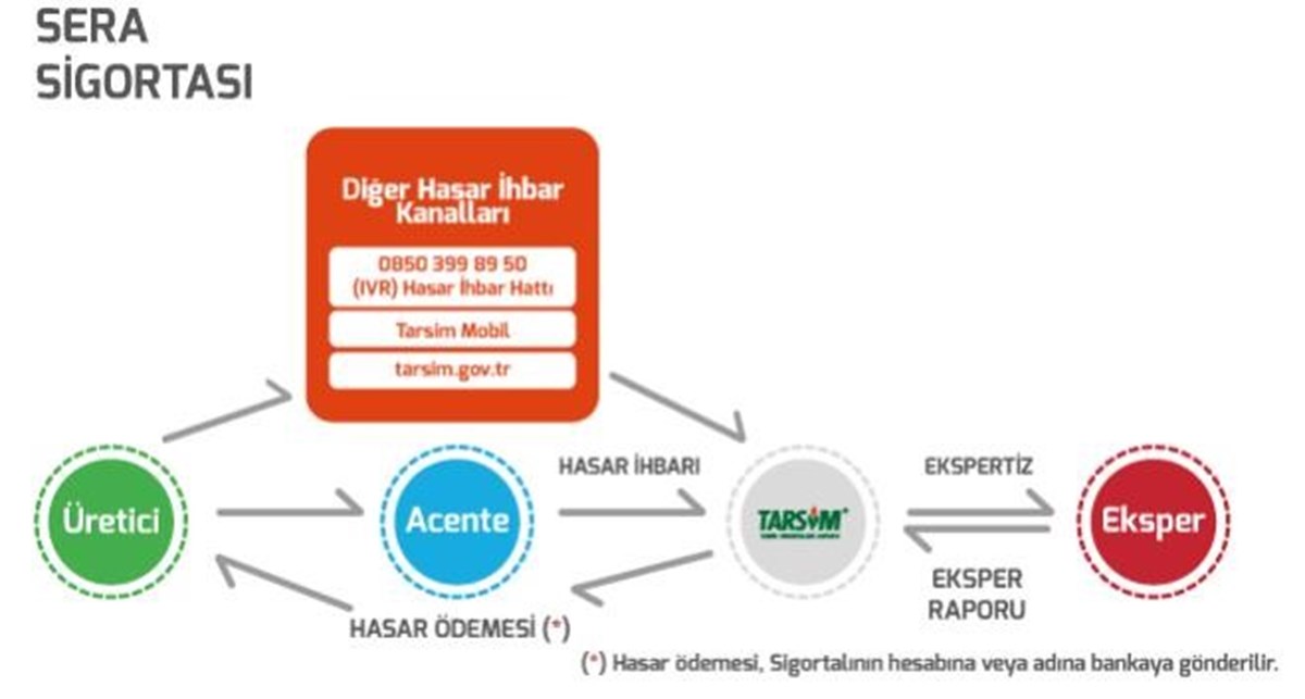 Kaynak: Tarsim.gov.tr