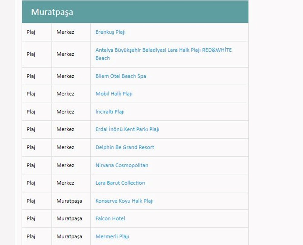 Türkiye'nin mavi bayraklı plajları: 2024 yılı güncel listesi (En iyi sahiller ve plajlar) - 28