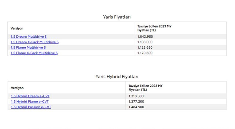 Türkiye'de 2023 yılında satılan en ucuz sıfır otomobiller - 171