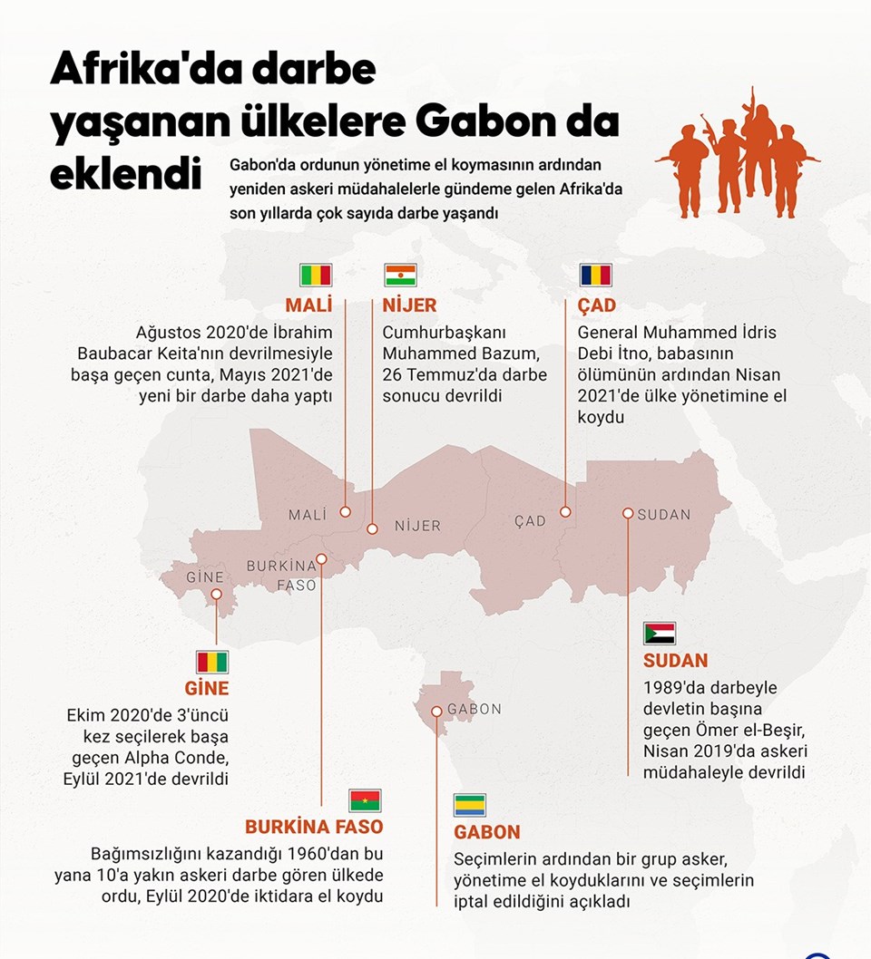 Gabon'da geçiş hükümetinin lideri Cumhuriyet Muhafızları Komutanı Nguema oldu - 1