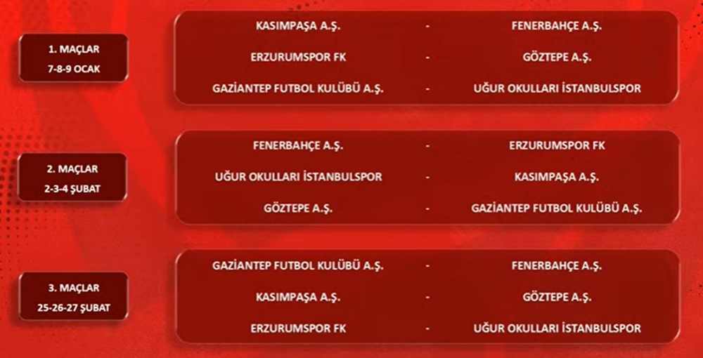 Türkiye Kupası'nda Beşiktaş, Fenerbahçe, Galatasaray ve Trabzonspor'un da yer aldığı eşleşmeler belli oldu - 5