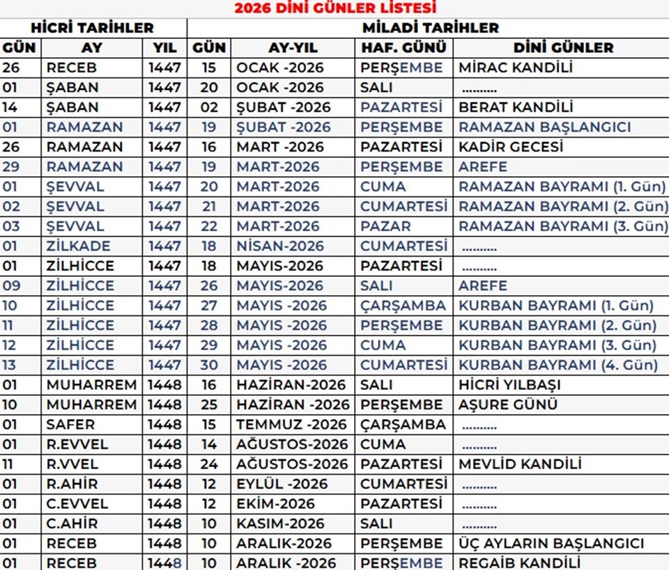 Ramazan ayı ne zaman başlayacak? 2026 Ramazan başlangıç tarihi - 2
