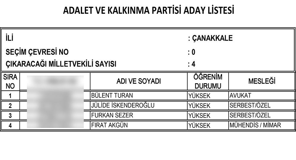 AK Parti'nin 24 Haziran seçimi milletvekili adayları | İl İl İsim isim tam liste (Cumhur İttifakı) - 25