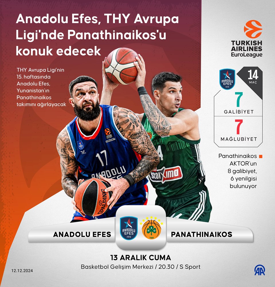 THY Avrupa Ligi | Anadolu Efes, Panathinaikos'u ağırlayacak - 1