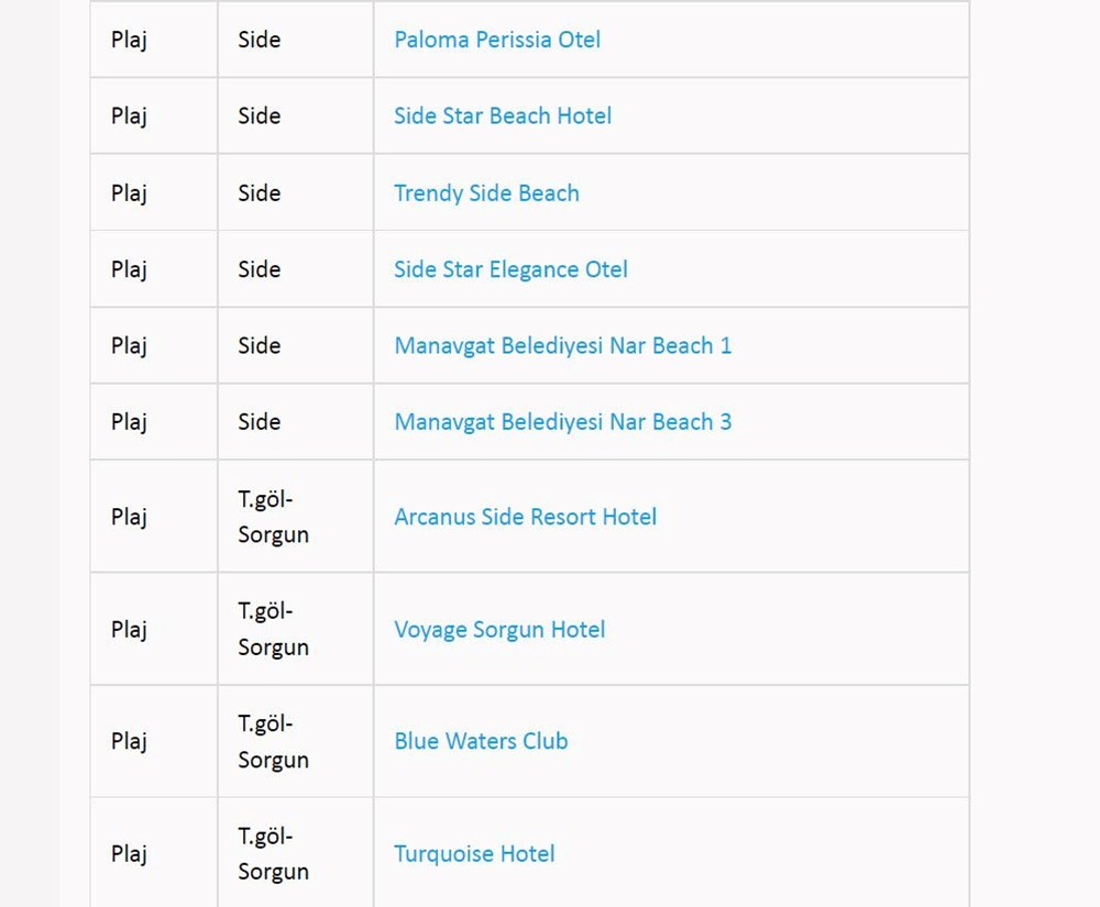 Türkiye'nin mavi bayraklı plajları: 2022 yılı güncel listesi (En iyi sahiller ve plajlar) - 34