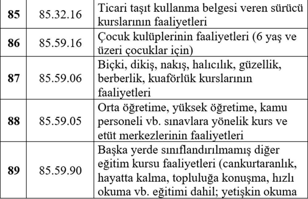 Esnafa hibe desteği detayları belli oldu (Esnafa hibe desteği başvurusu nasıl yapılır?) - 18