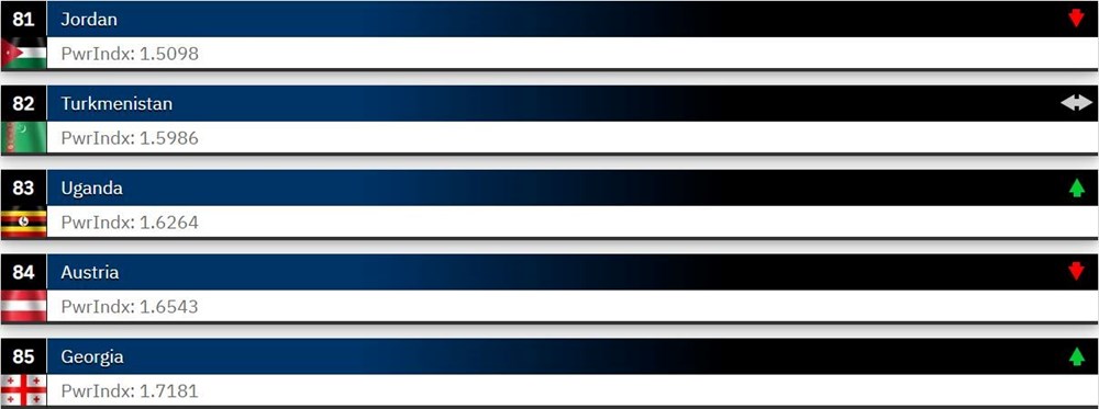 Dünyanın en güçlü orduları 2023 belli oldu: Türkiye 2 sıra yükseldi - 14