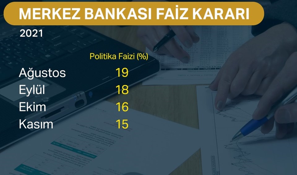 SON DAKİKA: Merkez Bankası faiz kararını açıkladı - 1