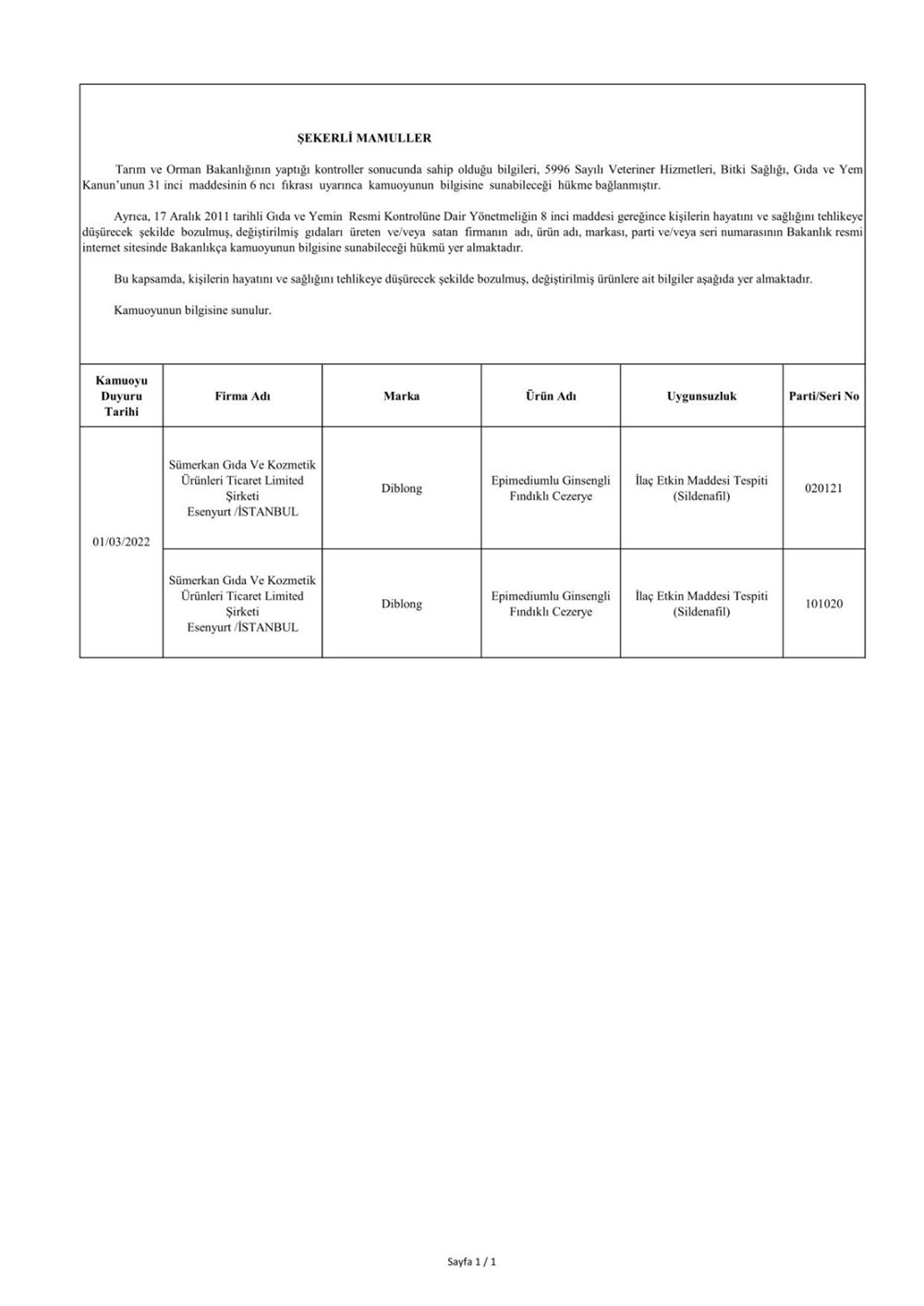 Taklit ve hileli ürünlerin listesi: Tarım ve Orman Bakanlığı 559 hileli ürünü açıkladı - 50