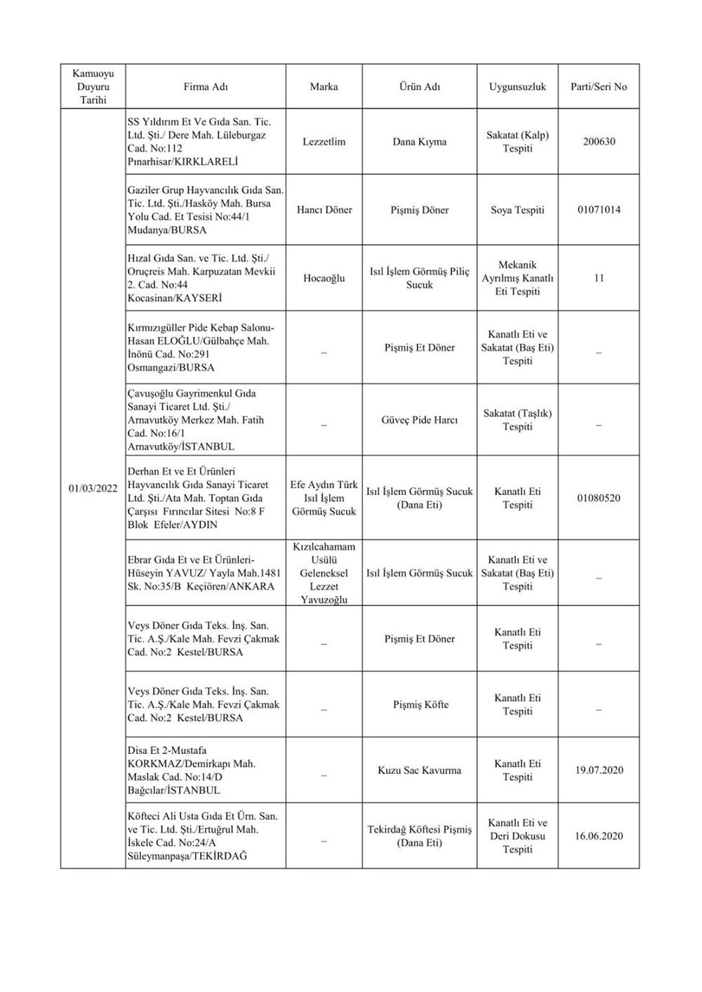 Taklit ve hileli ürünlerin listesi: Tarım ve Orman Bakanlığı 559 hileli ürünü açıkladı - 27