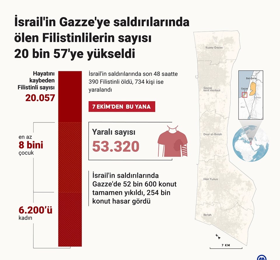 İsrail'in Gazze'deki saldırılarında öldürülen gazetecilerin sayısı 100'e çıktı - 1